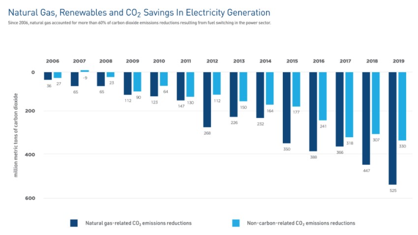 NG_renewables_emissions_savings